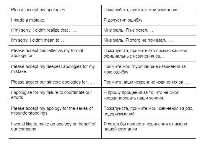 Фразы для официального извинения в деловом письме на английском