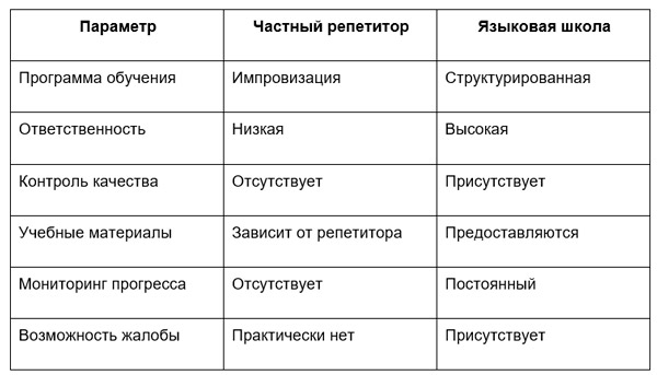 Преимущества школы перед частным репетитором